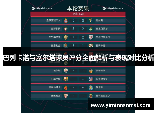 巴列卡诺与塞尔塔球员评分全面解析与表现对比分析